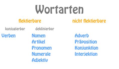 welche wortart ist so|so‎: Bedeutung, Definition